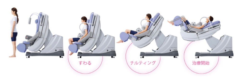 頸椎牽引ユニット　TRACTIZER